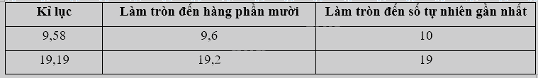 Toán lớp 5 Bài 30. Ôn tập số thập phân - SGK kết nối tri thức 16