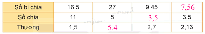 Toán lớp 5 Bài 31. Ôn tập các phép tính với số thập phân - SGK kết nối tri thức 20