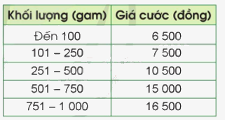 Toán lớp 5 Bài 36. Luyện tập - SGK cánh diều 9