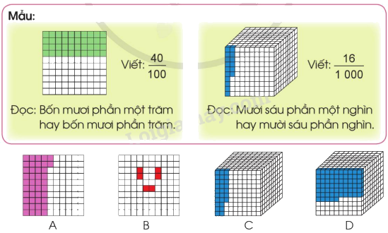 Toán lớp 5 Bài 4. Ôn tập và bổ sung về phân số - SGK cánh diều 3