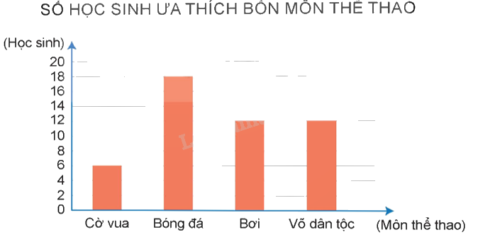 Toán lớp 5 Bài 40. Tìm tỉ số phần trăm của hai số - SGK Kết nối tri thức với cuộc sống 5