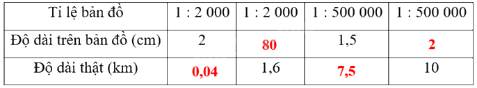 Toán lớp 5 Bài 44. Luyện tập chung - SGK Kết nối tri thức với cuộc sống 4