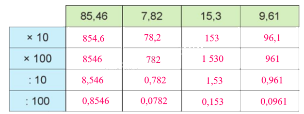 Toán lớp 5 Bài 47. Em ôn lại những gì đã học - SGK cánh diều 7