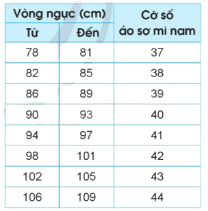 Toán lớp 5 Bài 49. Ôn tập chung - SGK cánh diều 5