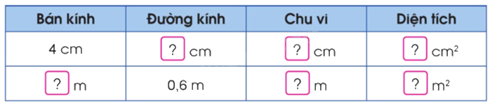 Toán lớp 5 Bài 56. Diện tích hình tròn - SGK cánh diều 2