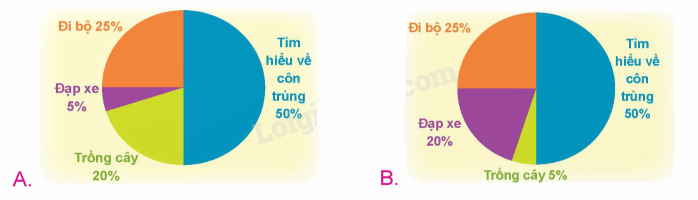 Toán lớp 5 Bài 64. Biểu đồ hình quạt - SGK Kết nối tri thức với cuộc sống 4