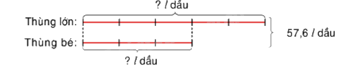 Toán lớp 5 Bài 64. Luyện tập chung - SGK Bình Minh 5
