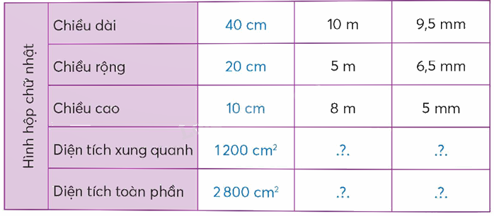 Toán lớp 5 Bài 65. Diện tích xung quanh và diện tích toàn phần của hình hộp chữ nhật - SGK chân trời sáng tạo 1