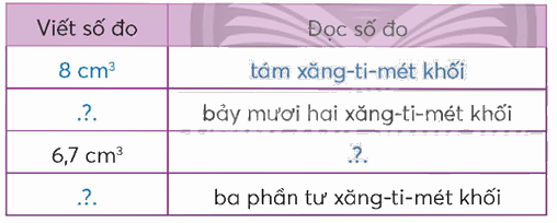 Toán lớp 5 Bài 70. Xăng-ti-mét khối - SGK chân trời sáng tạo 0 1