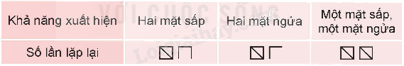 Toán lớp 5 Bài 74. Ôn tập một số yếu tố thống kê và xác suất - SGK Kết nối tri thức với cuộc sống 20