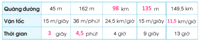 Toán lớp 5 Bài 75. Luyện tập - SGK cánh diều 2