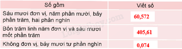 Toán lớp 5 Bài 75. Ôn tập chung - SGK Kết nối tri thức với cuộc sống 5