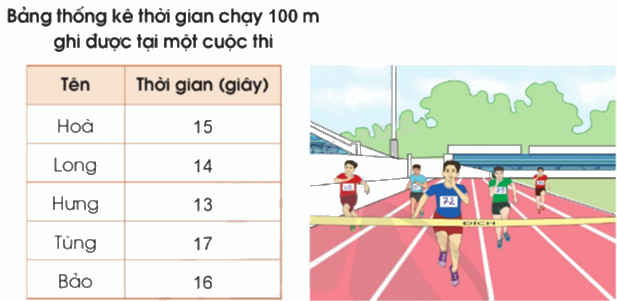 Toán lớp 5 Bài 76. Luyện tập chung - SGK cánh diều 1