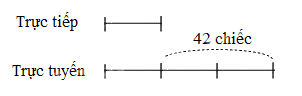 Toán lớp 5 Bài 8. Tìm hai số khi biết hiệu và tỉ số của hai số đó - SGK cánh diều 7