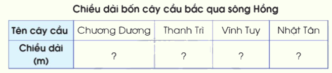 Toán lớp 5 Bài 80. Một số cách biểu diễn số liệu thống kê - SGK cánh diều 1