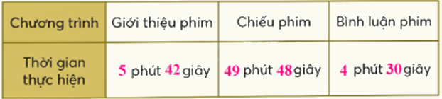 Toán lớp 5 Bài 81. Chia số đo thời gian - SGK chân trời sáng tạo 4 2