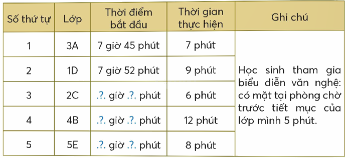 Toán lớp 5 Bài 82. Em làm được những gì - SGK chân trời sáng tạo 3
