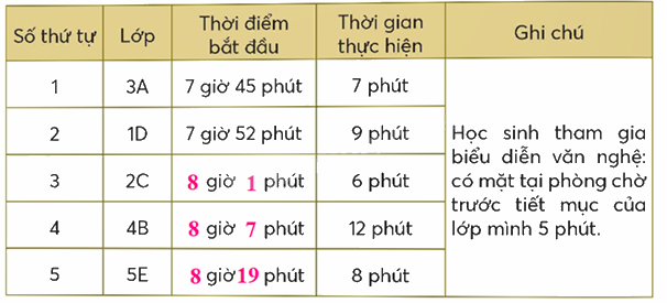 Toán lớp 5 Bài 82. Em làm được những gì - SGK chân trời sáng tạo 4