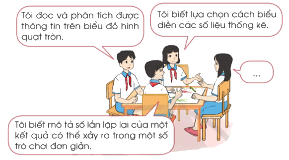 Toán lớp 5 Bài 89. Em ôn lại những gì đã học - SGK cánh diều 0 1