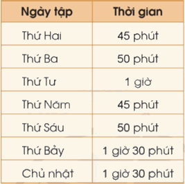 Toán lớp 5 Bài 91. Ôn tập chung - SGK cánh diều 9