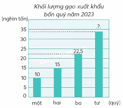 Toán lớp 5 Bài 93. Ôn tập phép nhân, phép chia (tiếp theo) - SGK chân trời sáng tạo 6