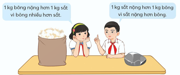 Toán lớp 5 Bài 95. Ôn tập độ dài, khối lượng, dung tích, nhiệt độ, tiền Việt Nam - SGK chân trời sáng tạo 12