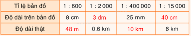 Toán lớp 5 Bài 99. Luyện tập - SGK Bình Minh 0 2