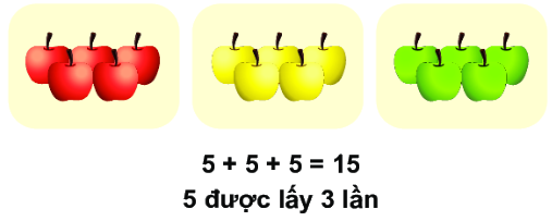 Tổng các số hạng bằng nhau 3