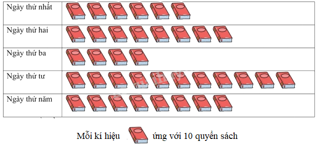 Tổng hợp 20 đề kiểm tra giữa học kì 1 Toán 4 Chân trời sáng tạo có đáp án 0 1