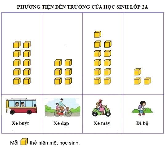 Tổng hợp 20 đề thi học kì 1 Toán 2 chân trời sáng tạo có đáp án 6