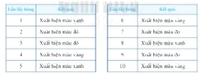 Trả lời Hoạt động 2 trang 18 SGK Toán 6 Cánh Diều 1