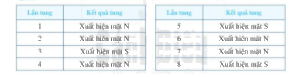 Trả lời Hoạt động trang 17 SGK Toán 6 Cánh Diều 1