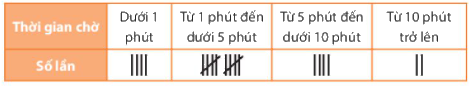 Trả lời vận dụng trang 104 SGK Toán 6 Chân trời sáng tạo Tập 2 1