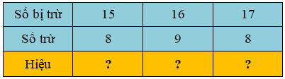 Trắc nghiệm: 14, 15, 16, 17, 18 trừ đi một số Toán 2 Kết nối tri thức 0 26