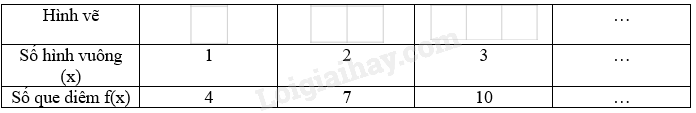 Trắc nghiệm Bài 1: Khái niệm hàm số Toán 8 Chân trời sáng tạo 0 2
