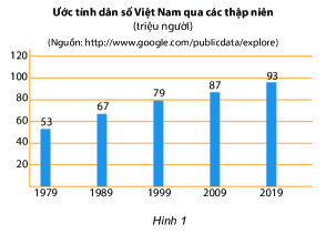 Trắc nghiệm Bài 1: Thu thập, tổ chức, biểu diễn, phân tích và xử lí số liệu (tiếp) Toán 6 Cánh diều 0 7