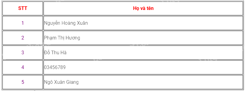 Trắc nghiệm Bài 1: Thu thập, tổ chức, biểu diễn, phân tích và xử lí số liệu Toán 6 Cánh diều 0 2