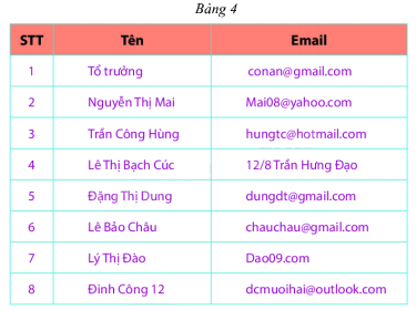Trắc nghiệm Bài 1: Thu thập, tổ chức, biểu diễn, phân tích và xử lí số liệu Toán 6 Cánh diều 0 3