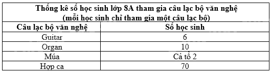 Trắc nghiệm Bài 1: Thu thập và phân loại dữ liệu Toán 8 Chân trời sáng tạo 0 12