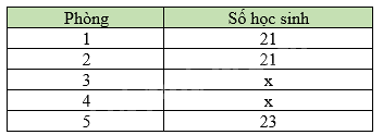 Trắc nghiệm Bài 18: Thu thập và phân loại dữ liệu Toán 8 Kết nối tri thức 0 18