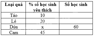 Trắc nghiệm Bài 18: Thu thập và phân loại dữ liệu Toán 8 Kết nối tri thức 0 19