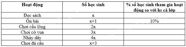 Trắc nghiệm Bài 18: Thu thập và phân loại dữ liệu Toán 8 Kết nối tri thức 0 20