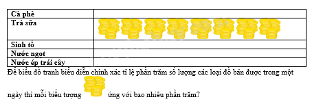 Trắc nghiệm Bài 19: Biểu diễn dữ liệu bằng bảng, biểu đồ Toán 8 Kết nối tri thức 0 52