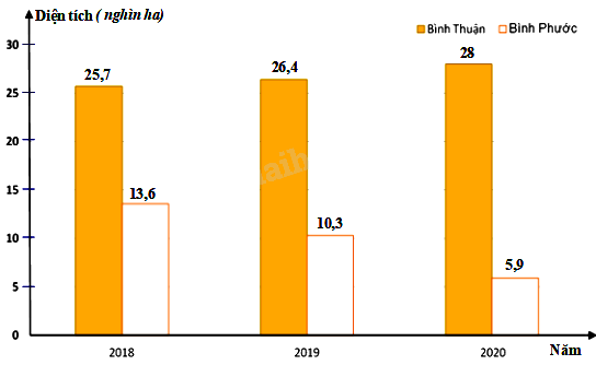 Trắc nghiệm Bài 19: Biểu diễn dữ liệu bằng bảng, biểu đồ Toán 8 Kết nối tri thức 0 69