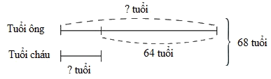 Trắc nghiệm Bài 25: Tìm hai số khi biết tổng và hiệu của hai số đó Toán 4 Kết nối tri thức 0 31