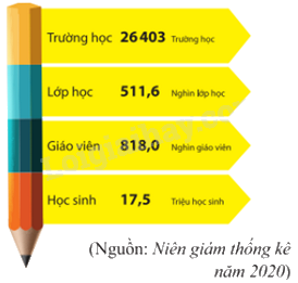 Trắc nghiệm Bài 3: Phân tích dữ liệu Toán 8 Chân trời sáng tạo 0 33