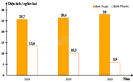 Trắc nghiệm Bài 3: Phân tích và xử lí dữ liệu thu được ở dạng bảng, biểu đồ Toán 8 Cánh diều 0 37