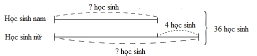 Trắc nghiệm Bài 30: Luyện tập chung Toán 4 Cánh diều 0 23