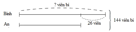 Trắc nghiệm Bài 30: Luyện tập chung Toán 4 Cánh diều 0 37