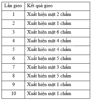 Trắc nghiệm Bài 32: Mối liên hệ giữa xác suất thực nghiệm với xác suất và ứng dụng Toán 8 Kết nối tri thức 0 9